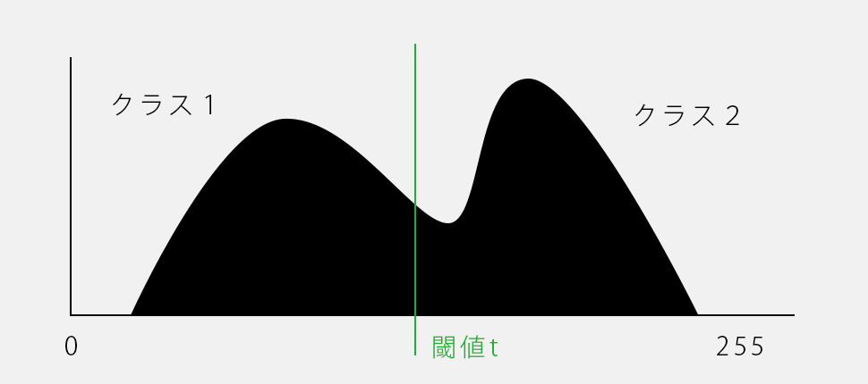 opencv-discriminant-analysis-method-otsu-cpp-1