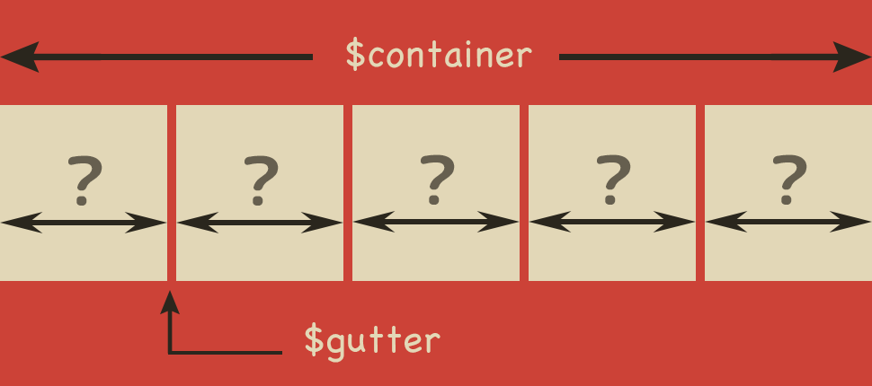 sass-mixin-function-default-arguments-order-dependent-1